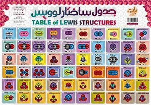 پوستر جدول ساختار لوويس و ترکيبات يوني (A5)(دو رو لمينت)(وايت بورد) (نارنجي)