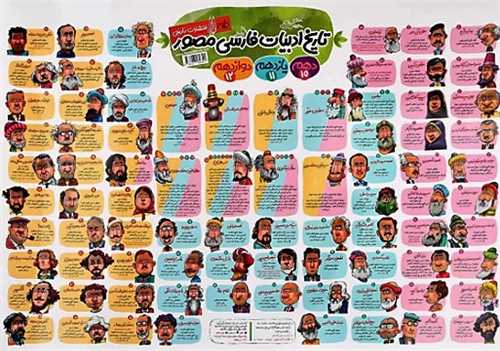 پوستر تاريخ ادبيات مصور (A2)(نارنجي)