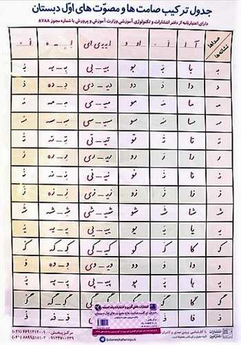 لوح جدول ترکیب صامت ها و مصوت ها (اول دبستان)