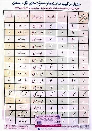 لوح جدول ترکیب صامت ها و مصوت ها