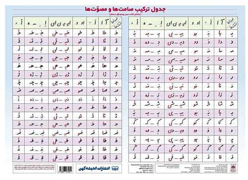 جدول ترکیب صامت ها و مصوت ها (50*70)