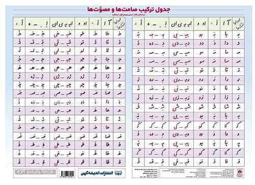 جدول ترکیب صامت ها و مصوت ها