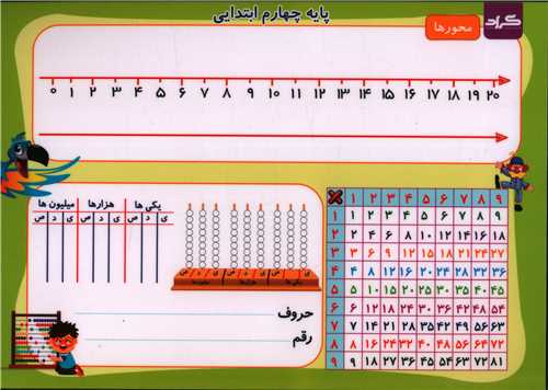 پوستر آموزشی ریاضی چهارم (جمع و تفریق-محورها)