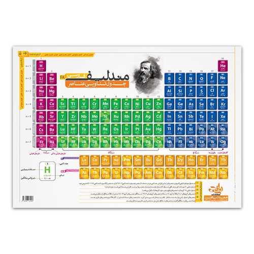 جدول تناوبی مندلیف