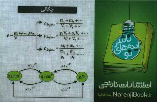 کارت جیبی فیزیک چگالی و حجم اشکال هندسی پر کاربرد