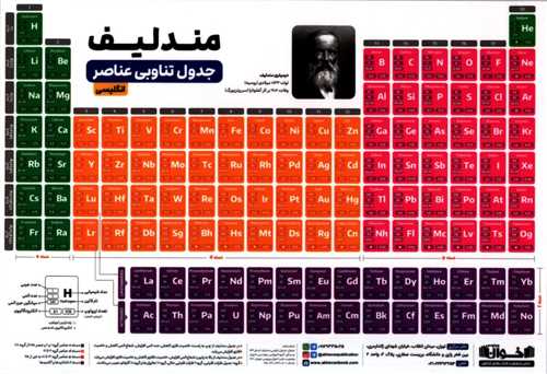جدول تناوبی عناصر مندلیف A3