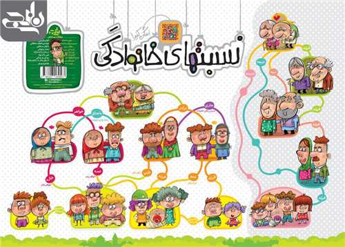 پوستر نسبتهای خانوادگی A3