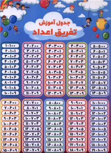 پوستر جمع و تفریق 25×35 اندیشه کهن