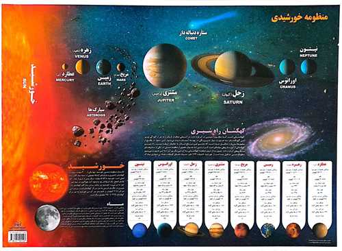 منظومه خورشیدی لمینت (A3)