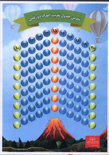 پوستر جدول تقريبي اعداد دو رقمي (لمينت A4)(انديشه کهن)