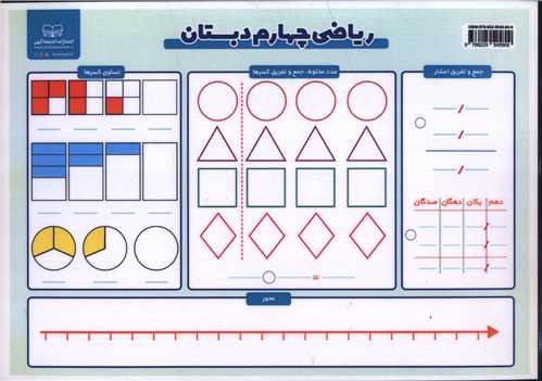 پوستر رياضي چهارم دبستان (لمينت A4)(انديشه کهن)