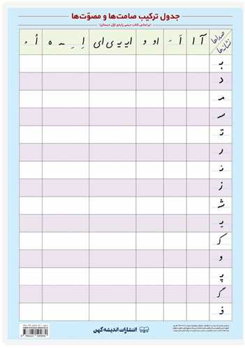 پوستر جدول ترکيب صامت و مصوت (لمينت A3)(انديشه کهن)
