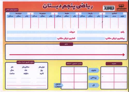 پوستر رياضي پنجم دبستان (لمينت A4)(انديشه کهن)