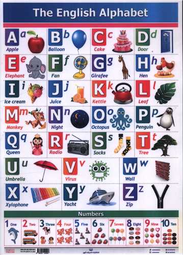 پوستر الفباي انگليسي (لمينت A4)(انديشه کهن)