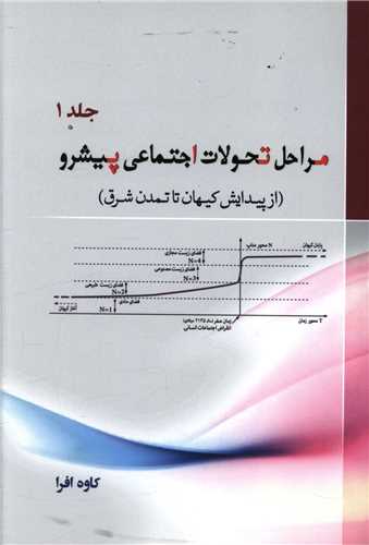 مراحل تحولات اجتماعي پيشرو (1)(سبزان)