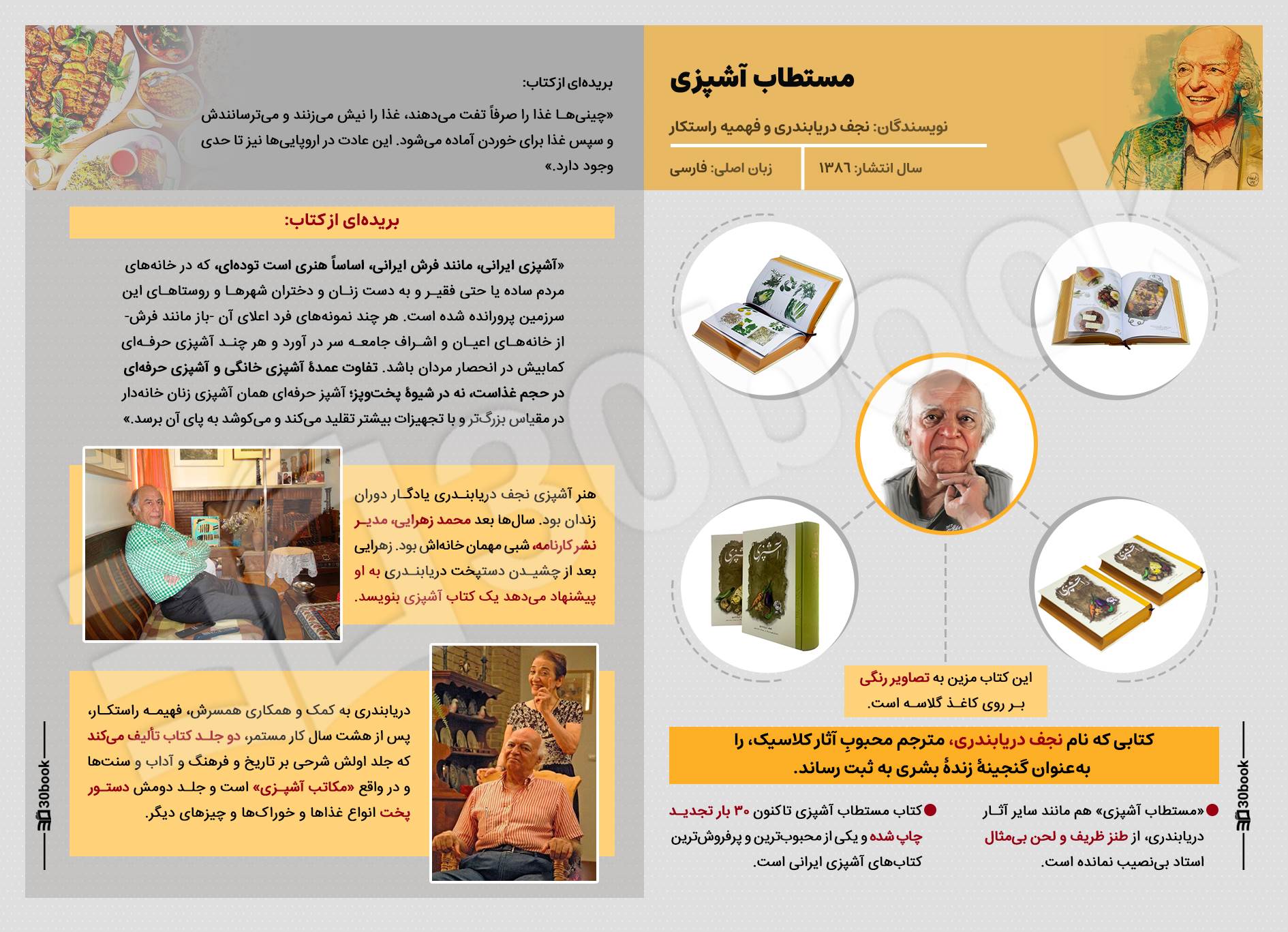 مستطاب آشپزی