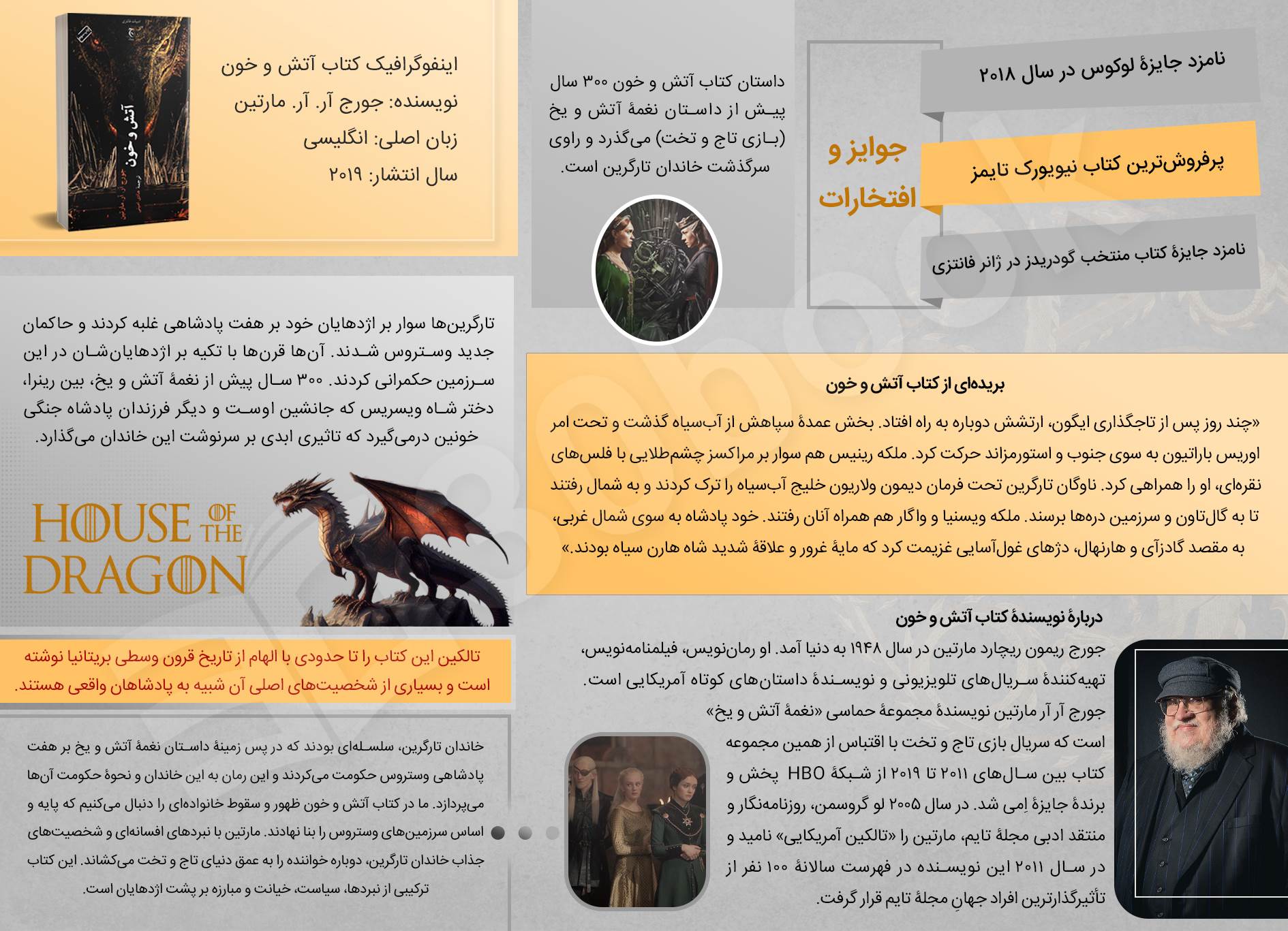 اینفوگرافیک کتاب آتش و خون