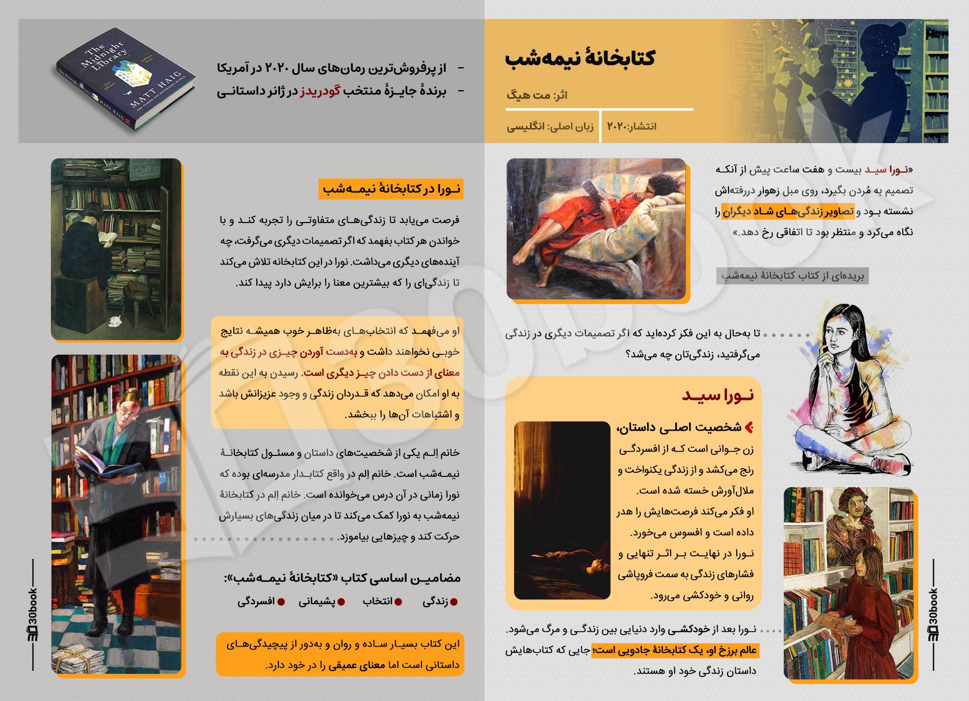 اینفوگرافی کتابخانه نیمه شب