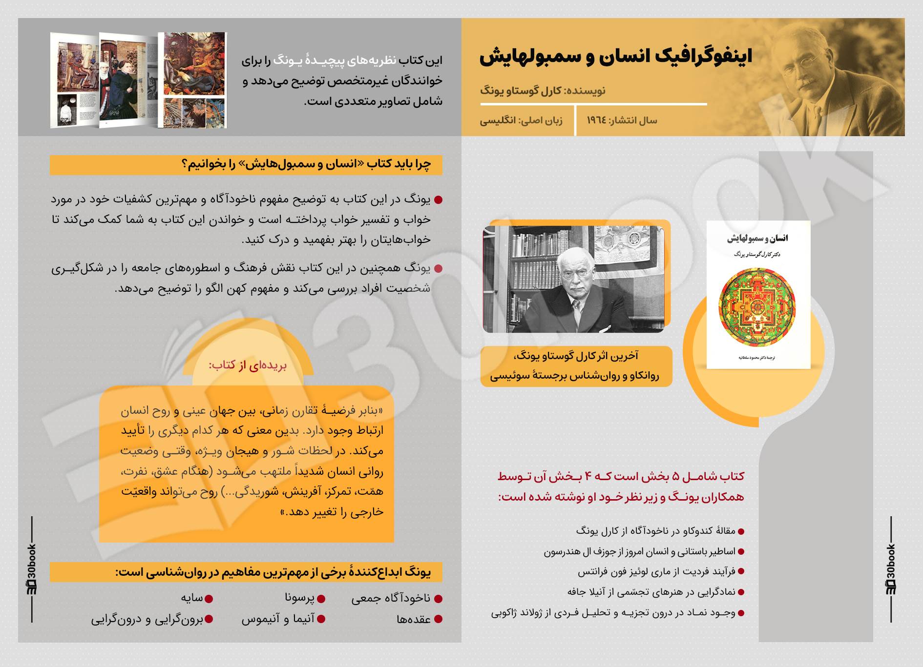 اینفوگرافیک انسان و سمبولهایش