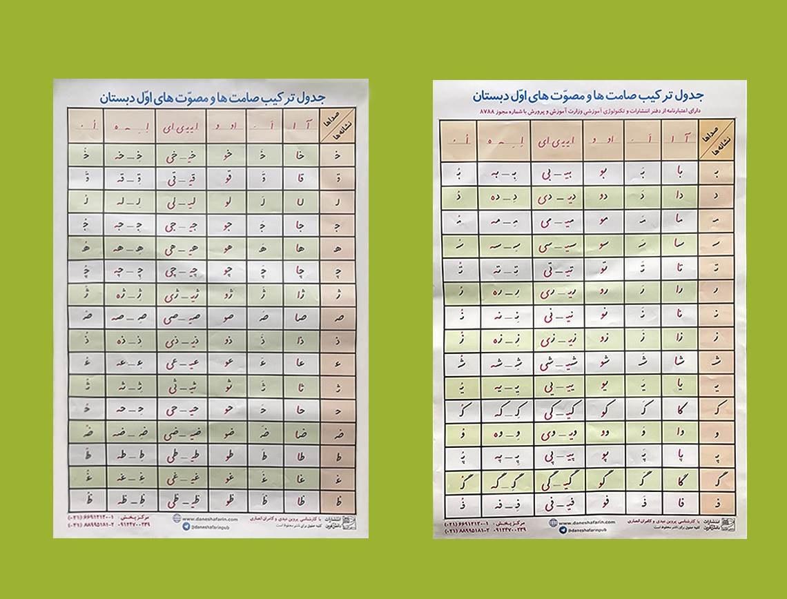لوح جدول ترکیب صامت‌ها و مصوت‌ها