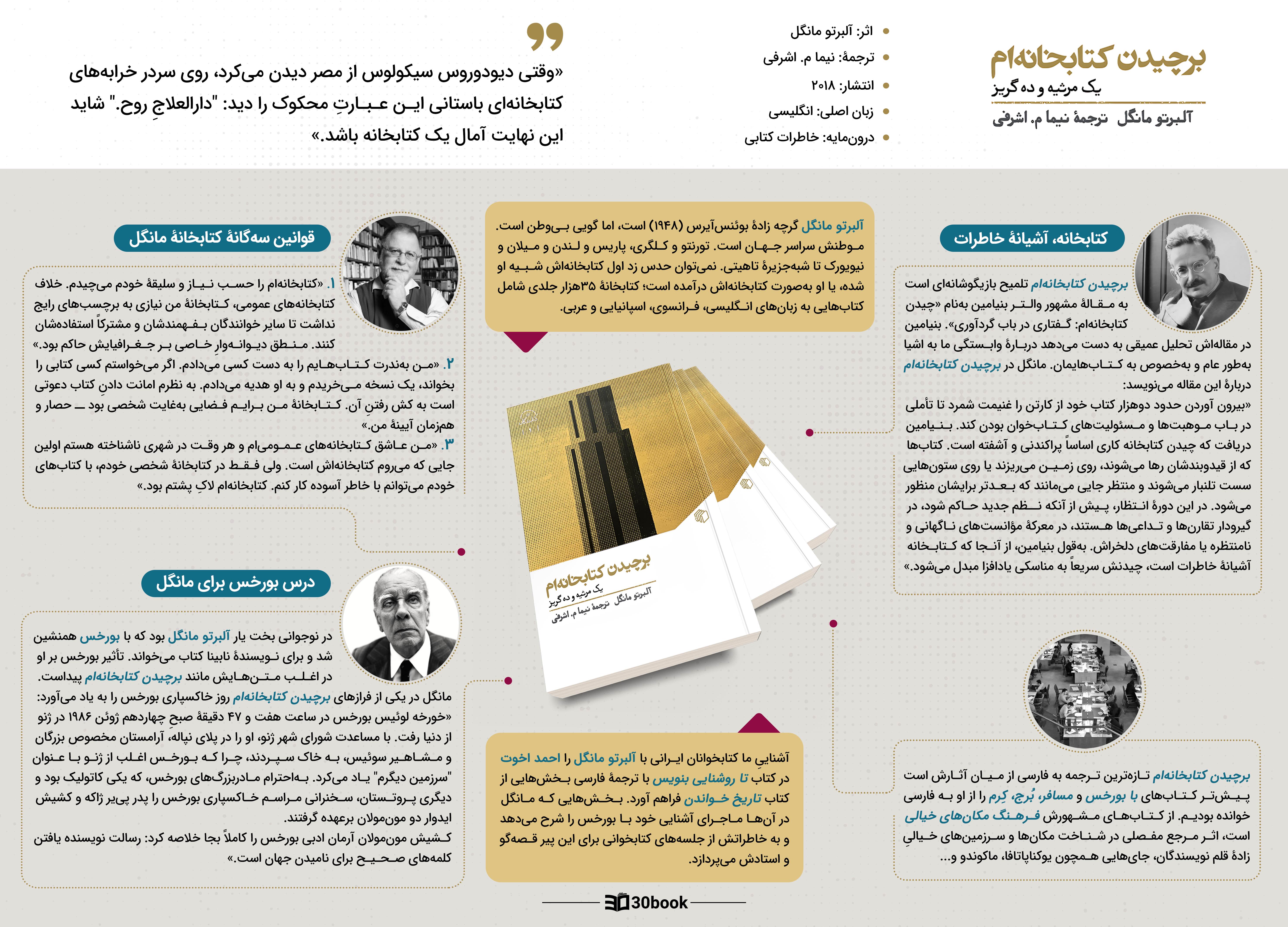 اینفوگرافیک کتاب برچیدن کتابخانه‌ام