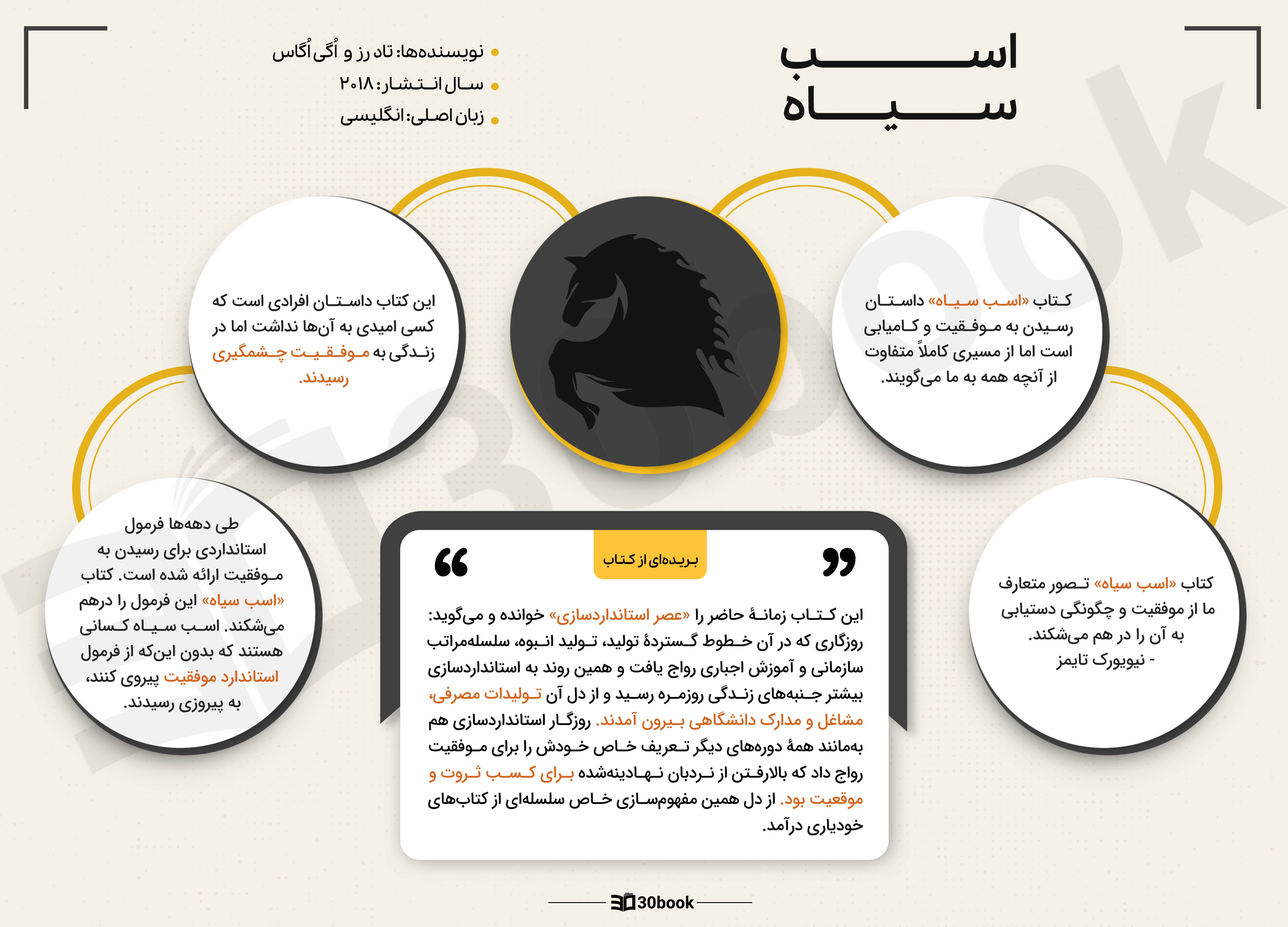 اینفوگرافیک کتاب اسب سیاه