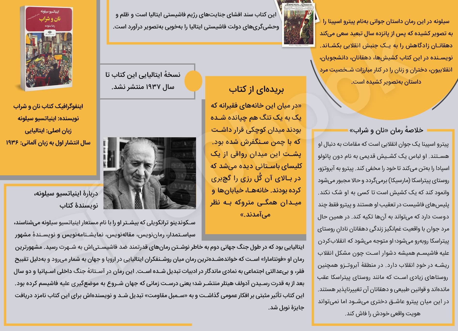 اینفوگرافیک کتاب نان و شراب