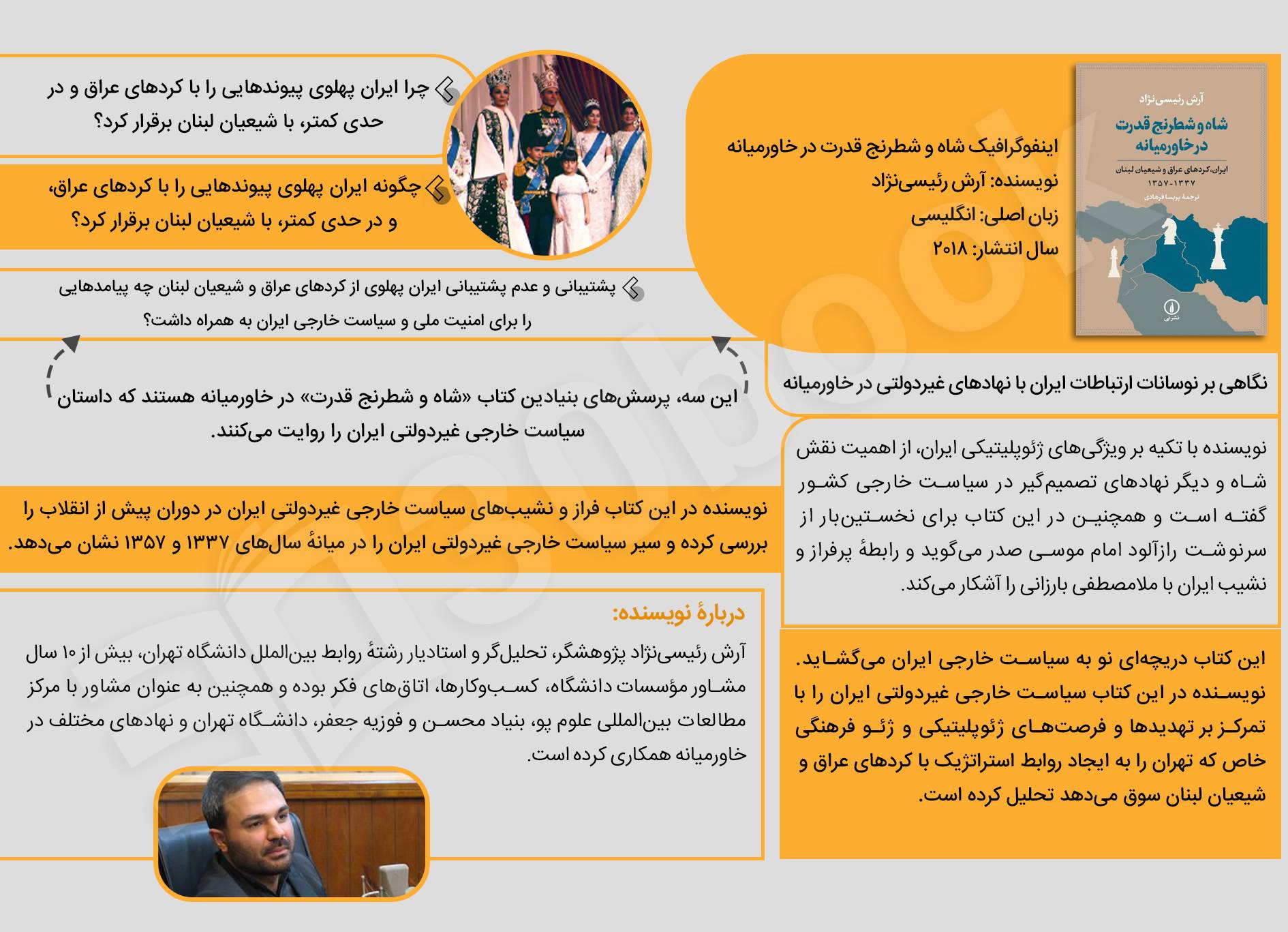 اینفوگرافیک شاه و شطرنج قدرت در خاورميانه