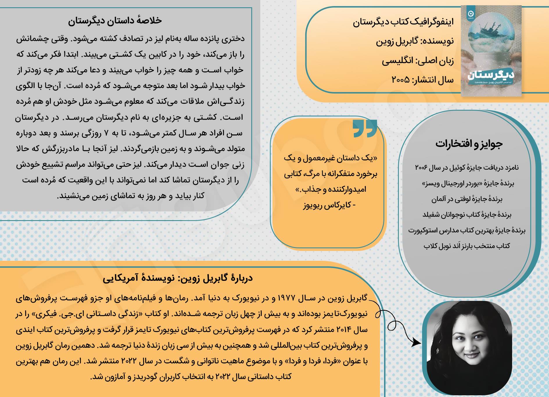 اینفوگرافیک کتاب دیگرستان