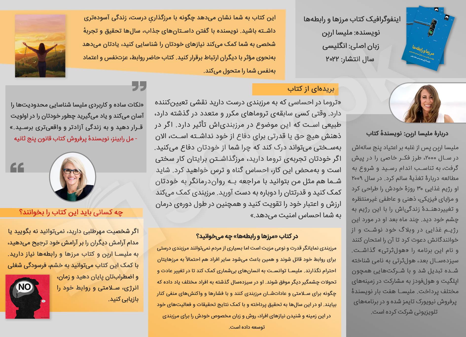 اینفوگرافیک کتاب مرزها و رابطه‌ها