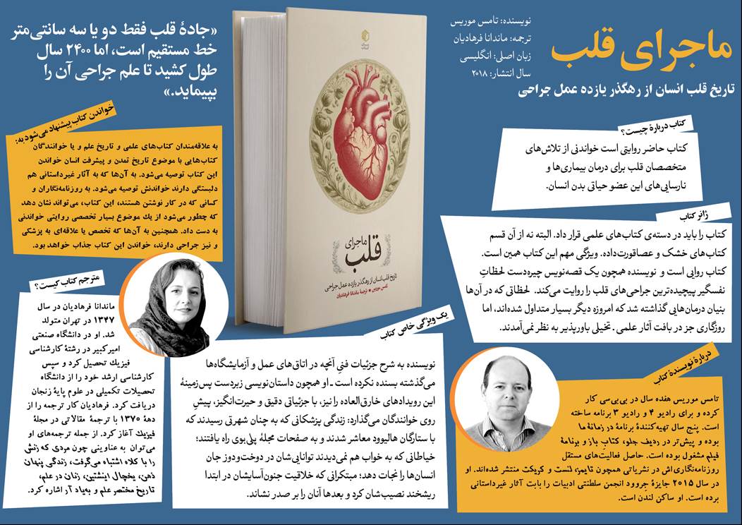 ماجراي قلب (تاريخ قلب انسان)