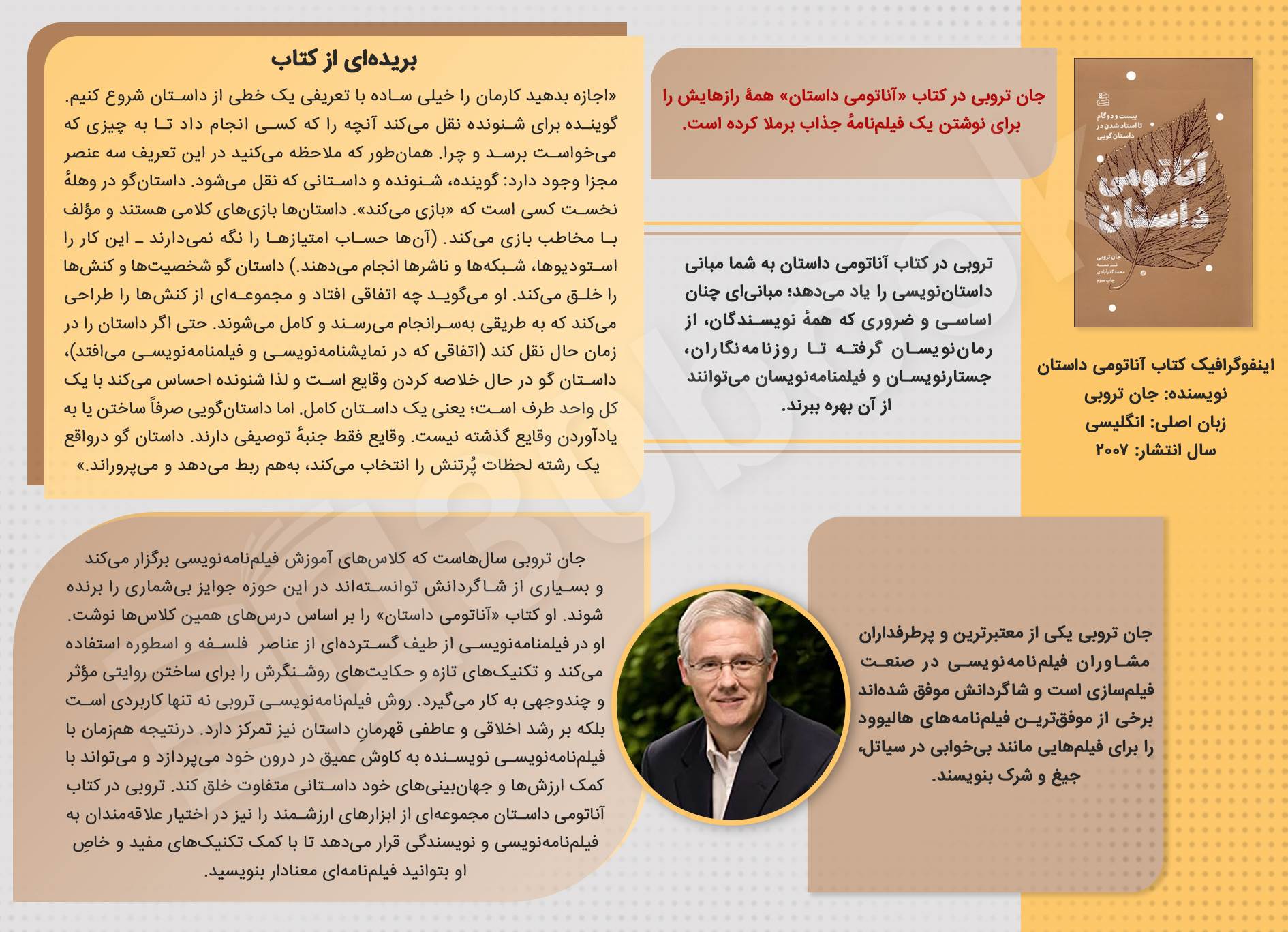 اینفوگرافیک کتاب آناتومی داستان