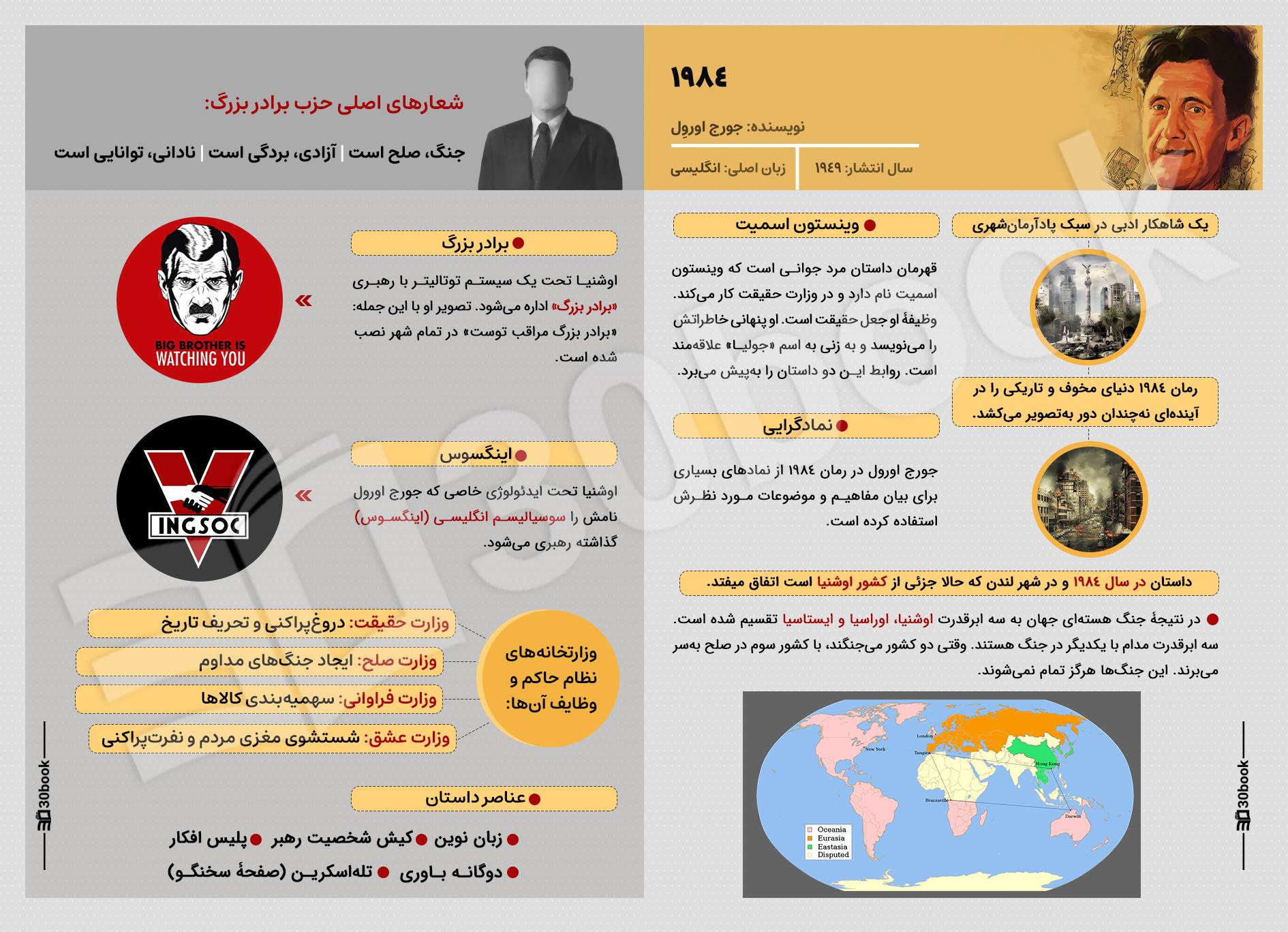 اینفوگرافیک کتاب 1984