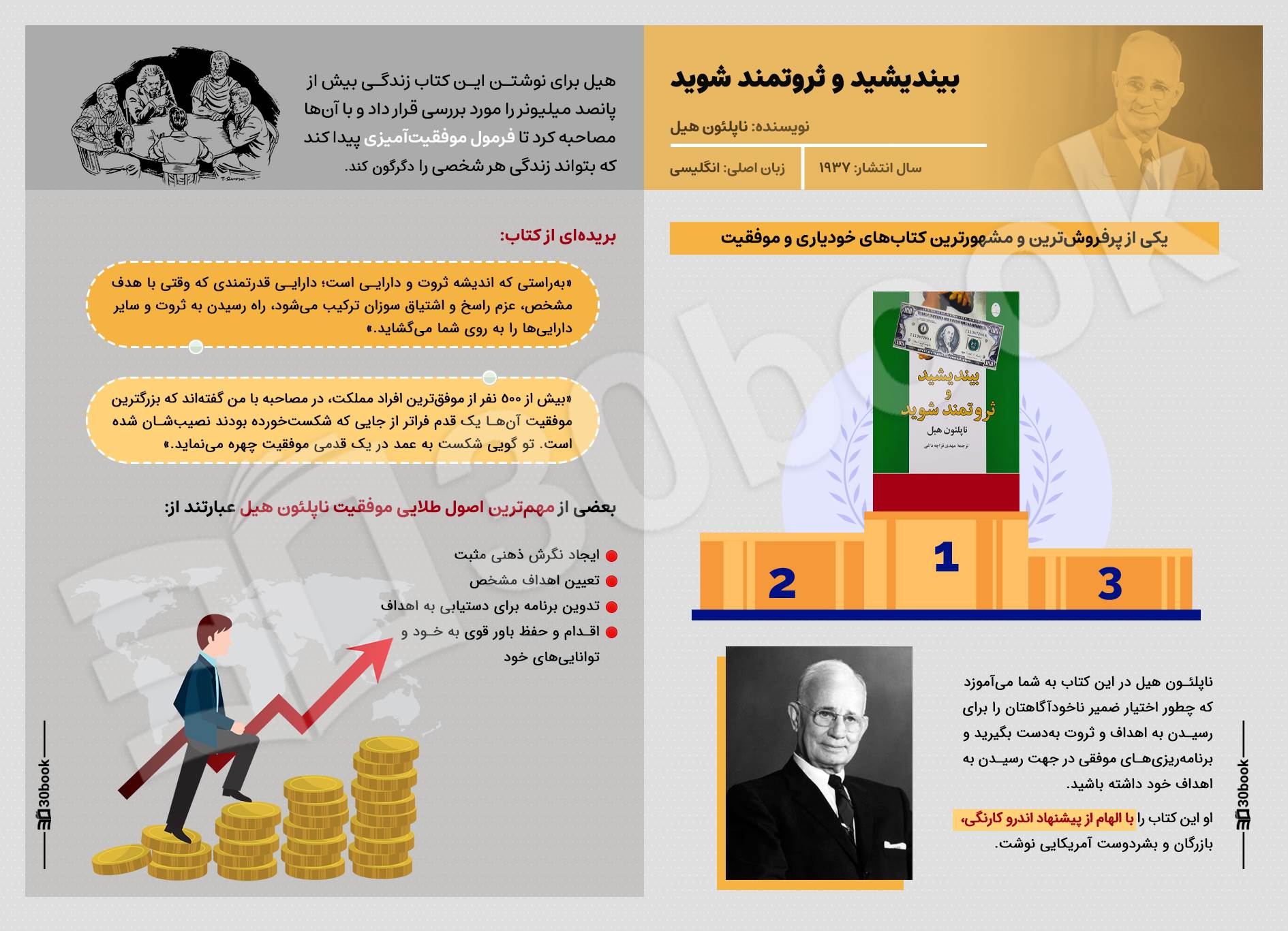 بیندیشید و ثروتمند شوید