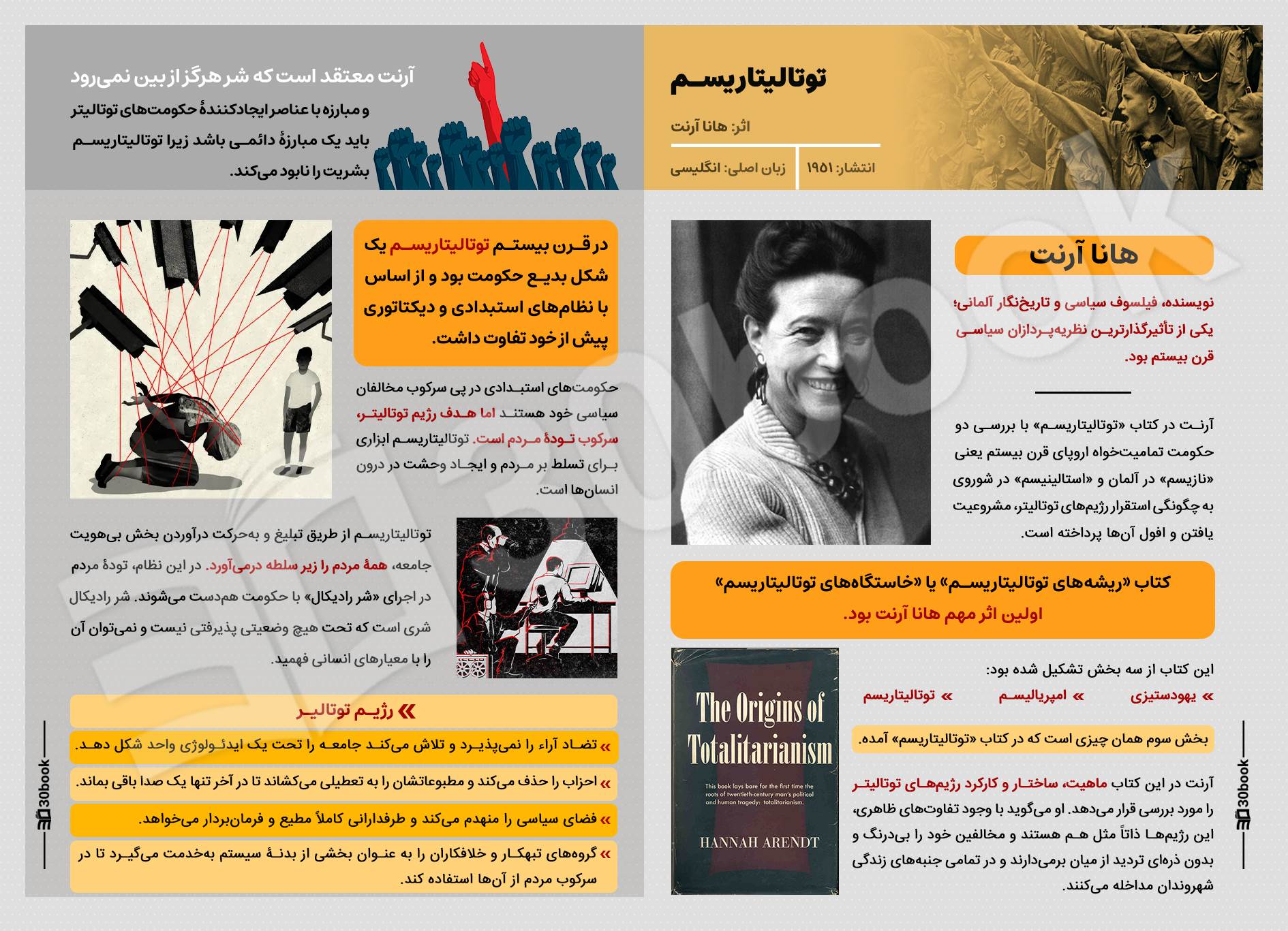 اینفوگرافیک کتاب توتالیتاریسم