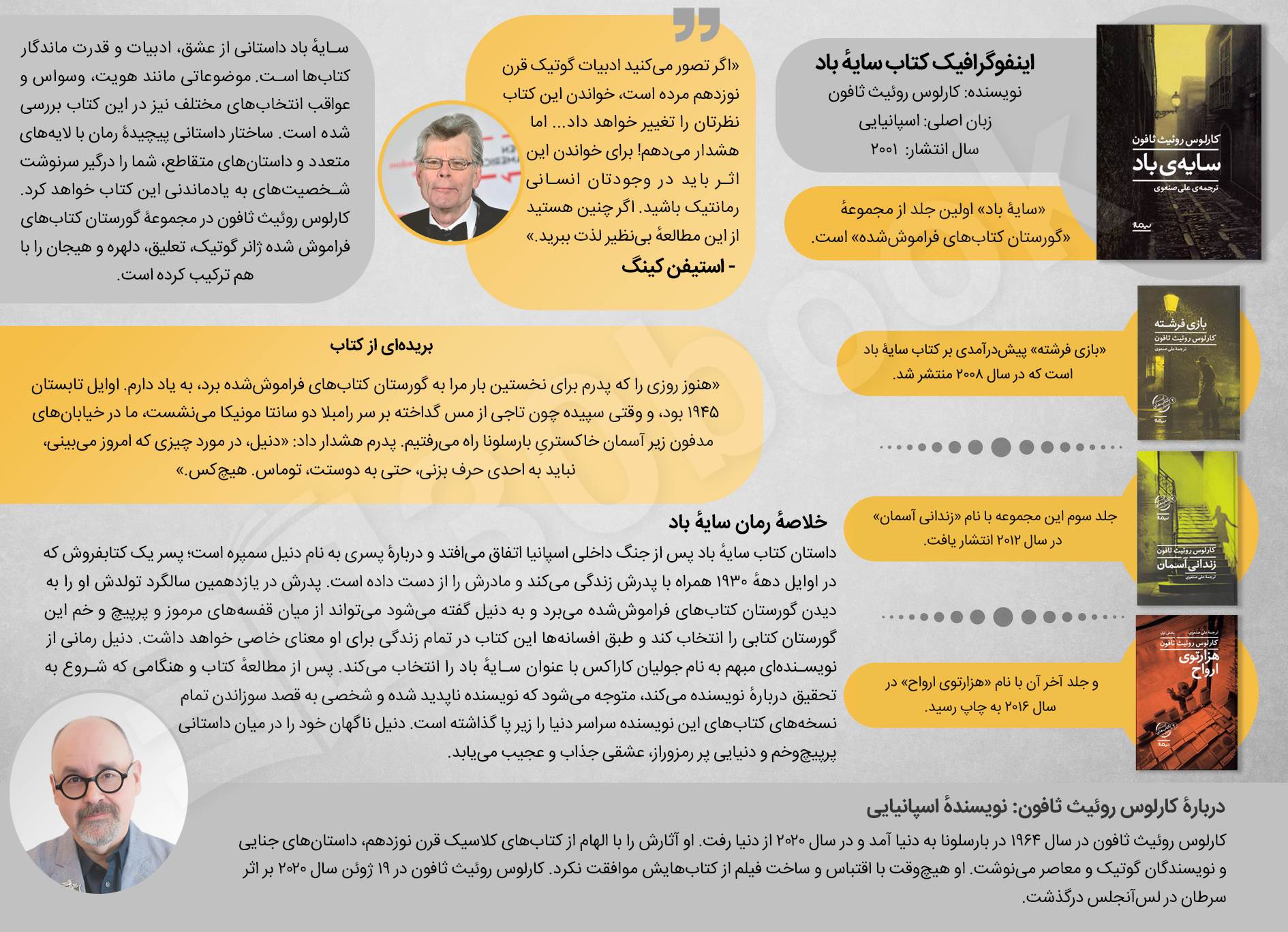 اینفوگرافیک کتاب سایه باد