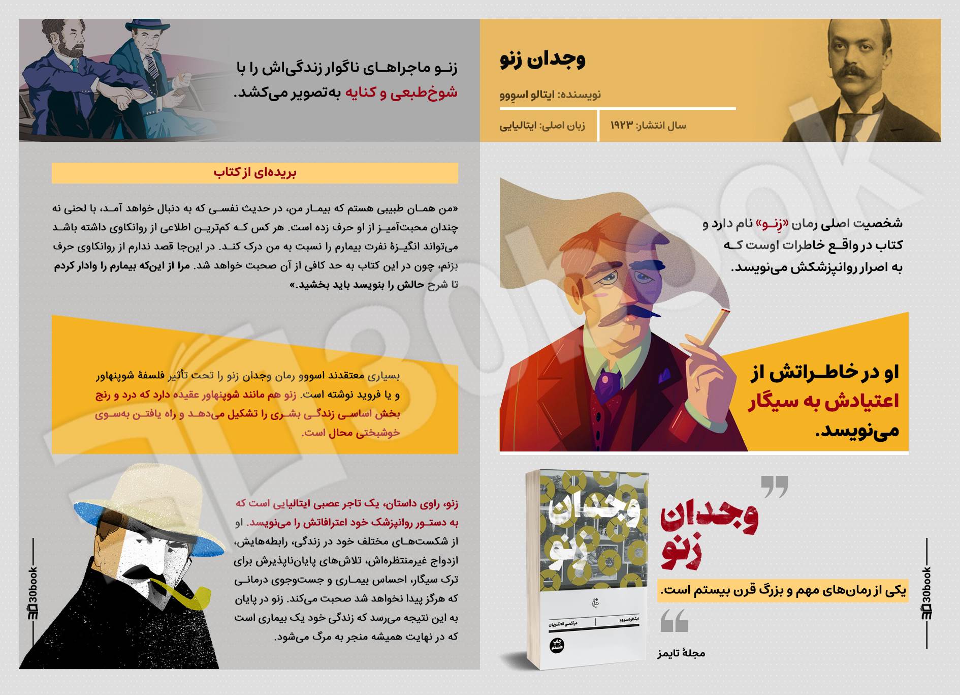 اینفوگرافیک کتاب وجدان زنو