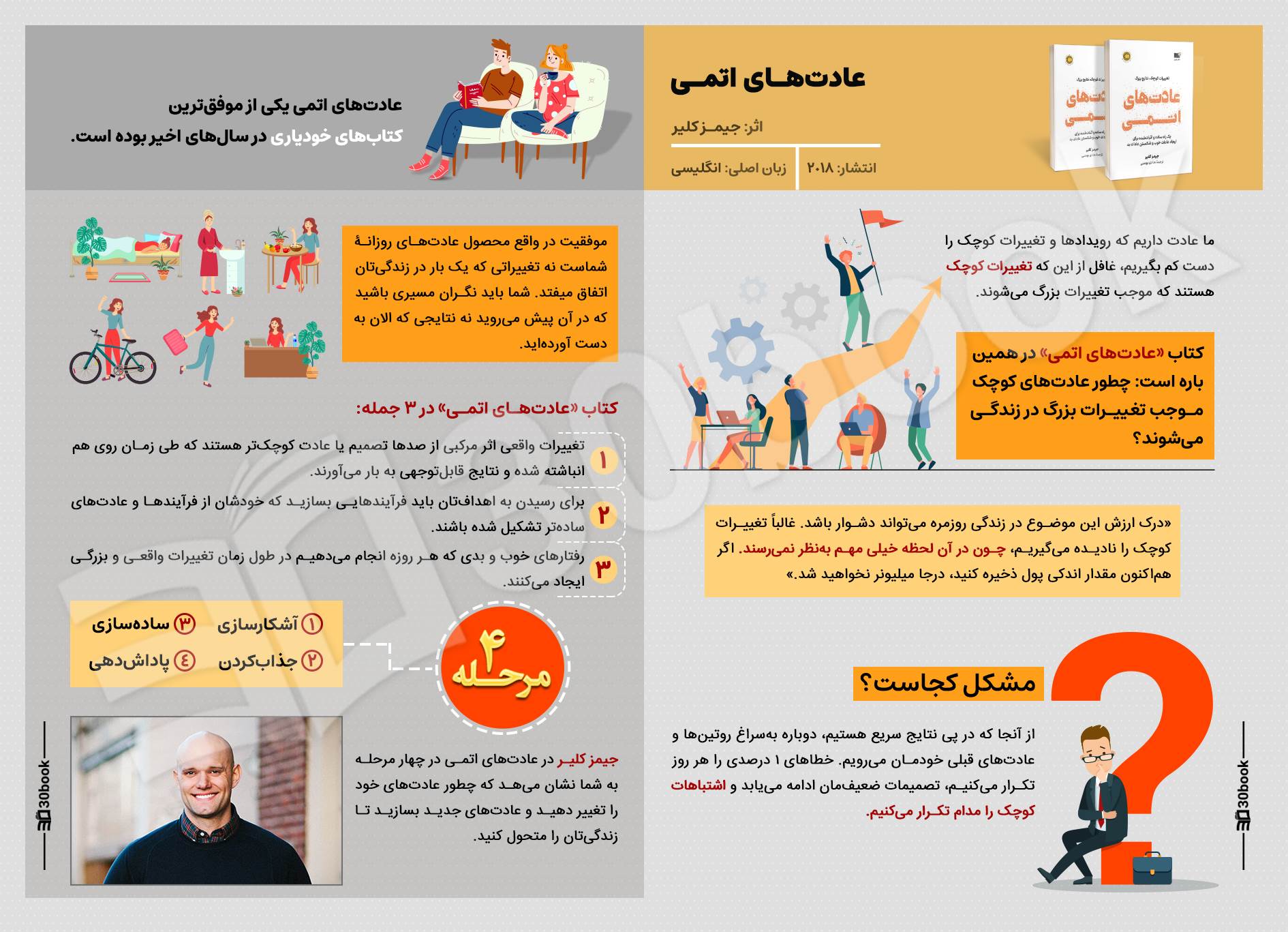 عکس جلد عادت ‌های اتمی